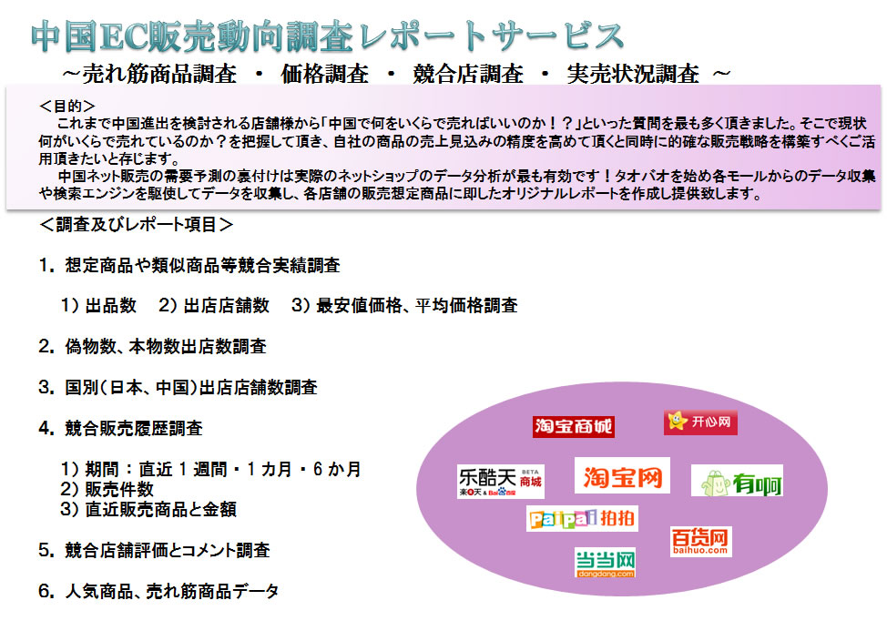 中国調査レポートサービス